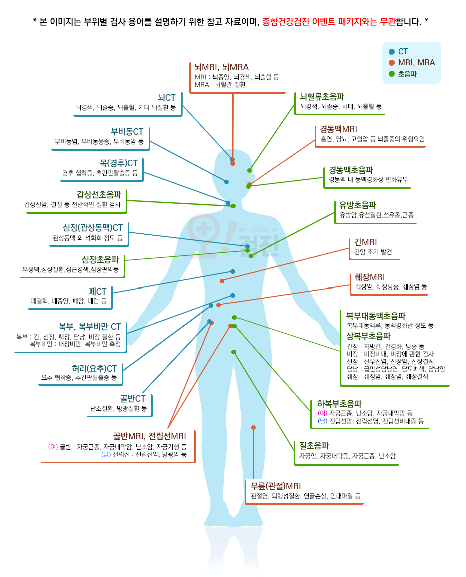 오검진_초음파_CT_MRI.png